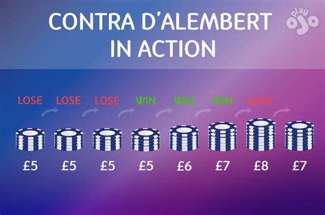 d'alembert formula on roulette|D'Alembert & Contra bet systems explained .